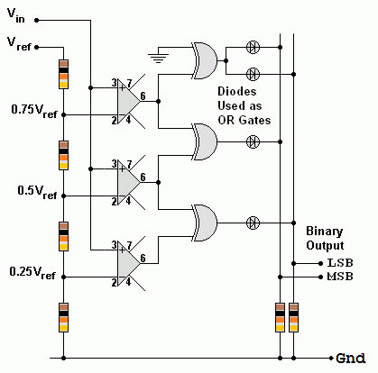 ADC-Flash.gif