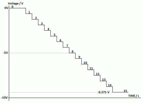 DAC Ramp.gif