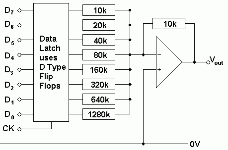 DAC_Summing-Latch.gif