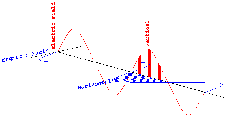 Antenna-Poalrisation.gif