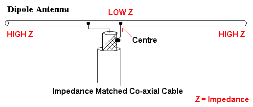 Antenna-dipole-impedance.gif