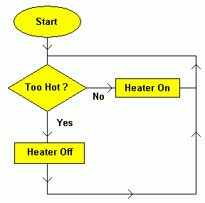 Assm-Heater-FC.gif