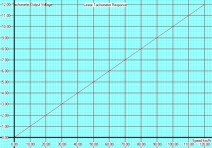 Tachometer-graph.gif