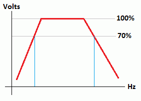 Filter-Band-Pass.gif