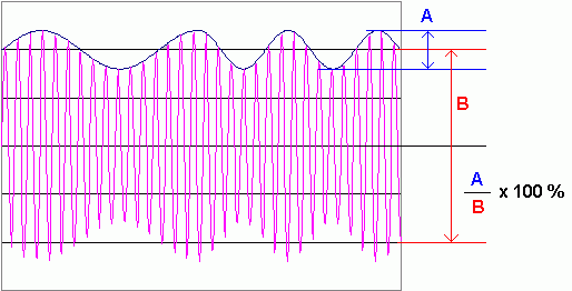 AM-Modulation-Depth.gif