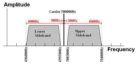 AM-Sidebands-Audio.GIF