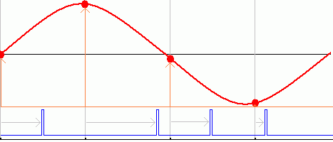 Digimod-PPM.gif