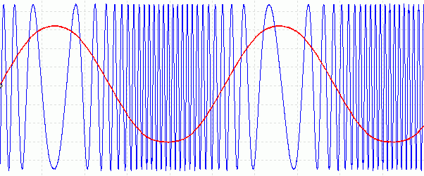 Modulation-FM-2.gif