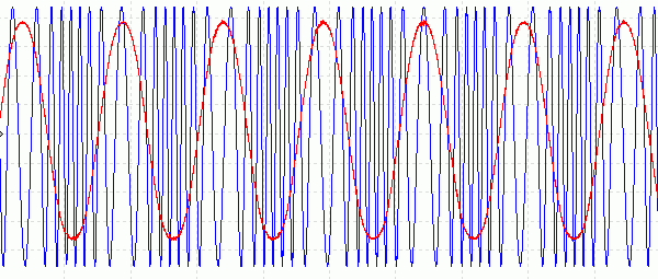 Modulation-FM-3.gif