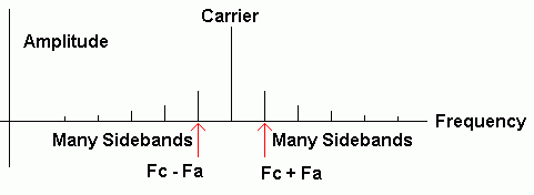 Modulation-FM-Spectrum.gif