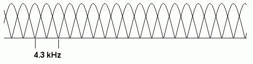 ADSL-Spectrum-OFDM.gif