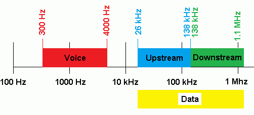 ADSL-Spectrum.gif