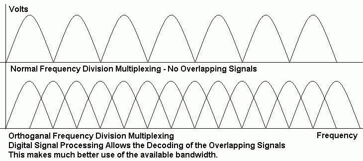 OFDM.gif