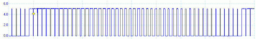 Pulse Width Modulation