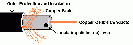 Media-Coaxial-Cable.gif