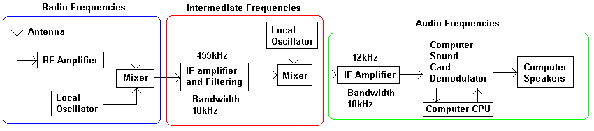 Modulation-DRM-superhet.GIF