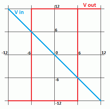 Op Amp Inverting-Schmitt-Scope.gif