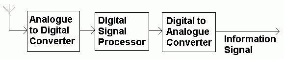 SDR-Receiver.gif