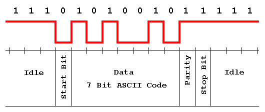 Serial-Start-Stop-R.gif