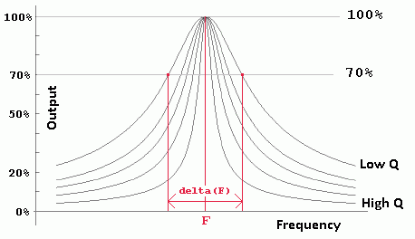 Tuned-circuit-Q-factor.GIF