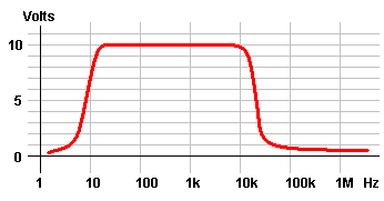 Audio Bandwidth