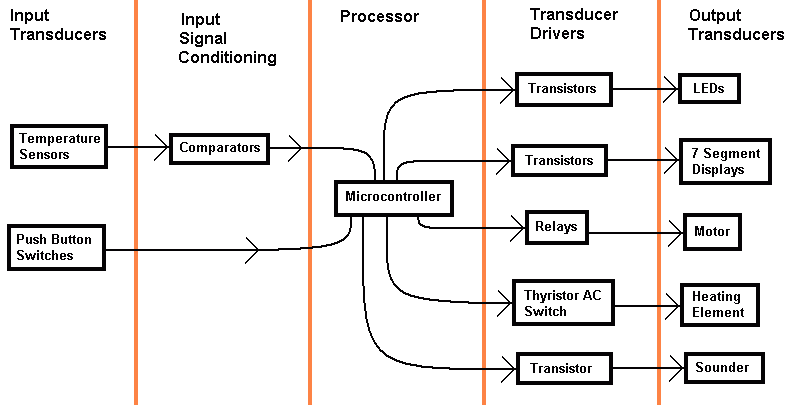 Bm Sys Diagram.gif