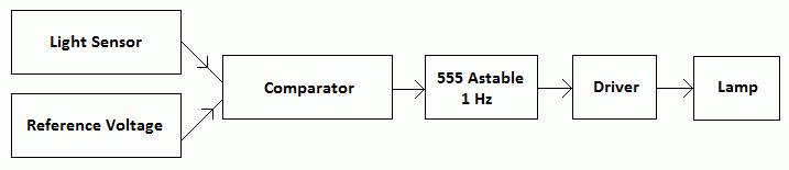 System Diagam