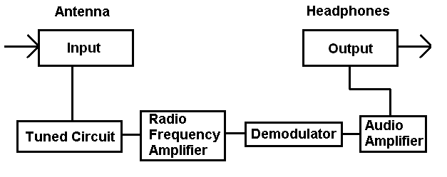 RadioSubSys.GIF