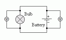 Measuring Volts