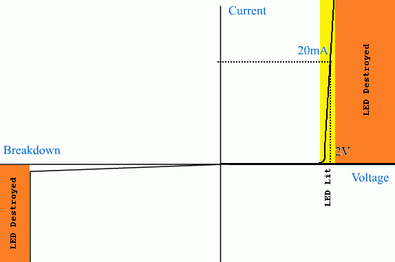 Led-graph.gif