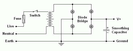 Psu_bridge.gif