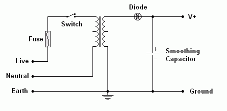 Psu_half_wave.gif