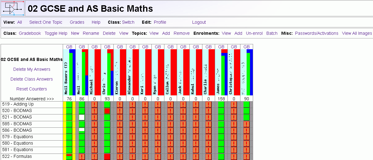 Single Topic View