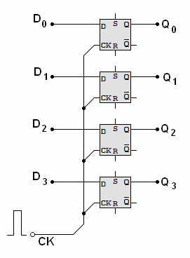 D Type Flip Flop Latch.gif