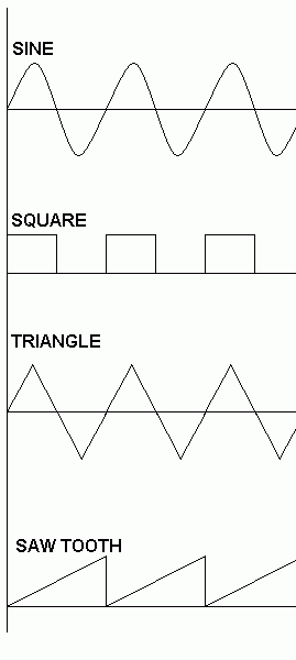 SineSquareTriangleSaw.gif