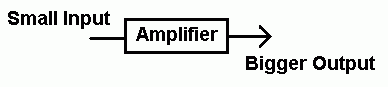 Amplifier Gain.gif