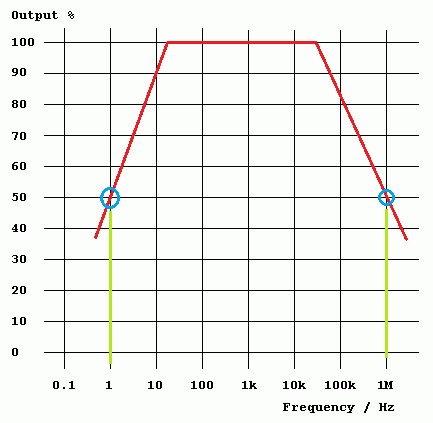 Power-Bandwidth.gif