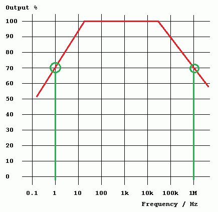 Voltage-Bandwidth.gif