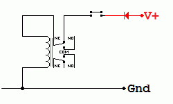 Relay puzzles