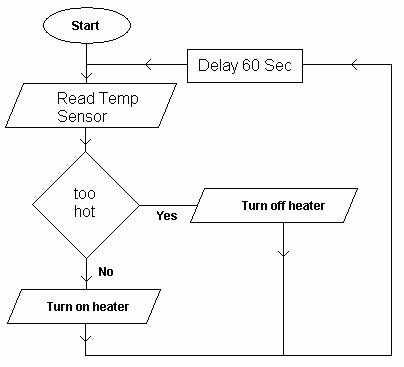 Flow chart example.GIF