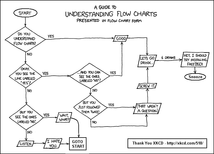 Flow_charts_xkcd.GIF