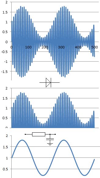 AM-Demodulation.jpg