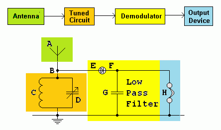 Radio-Simple.GIF