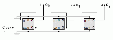 D Type Flip Flop Counter 3.gif