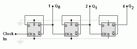 D_Type_Flip_Flop_Counter_3_Down.gif