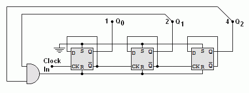 D Type Flip Flop Counter 6.gif