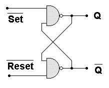 NAND-Bistable.gif