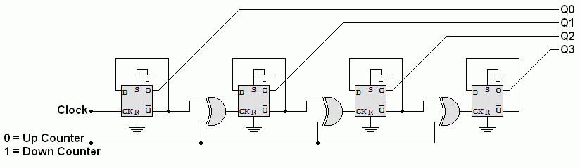 Up OR Down Counter