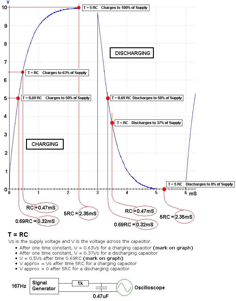 Capacitor-Charging-Picoscope.gif