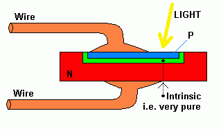 Diode-PIN.gif